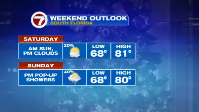 Rain Chances Increase This Weekend