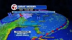 Windy Day & Back to Mild