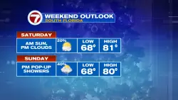 Rain Chances Increase This Weekend