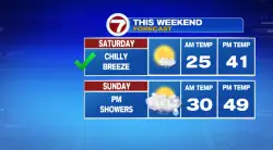 Rainy Sunday, chance for snow Tuesday