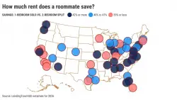 Roommates can save California tenants 38% on rent